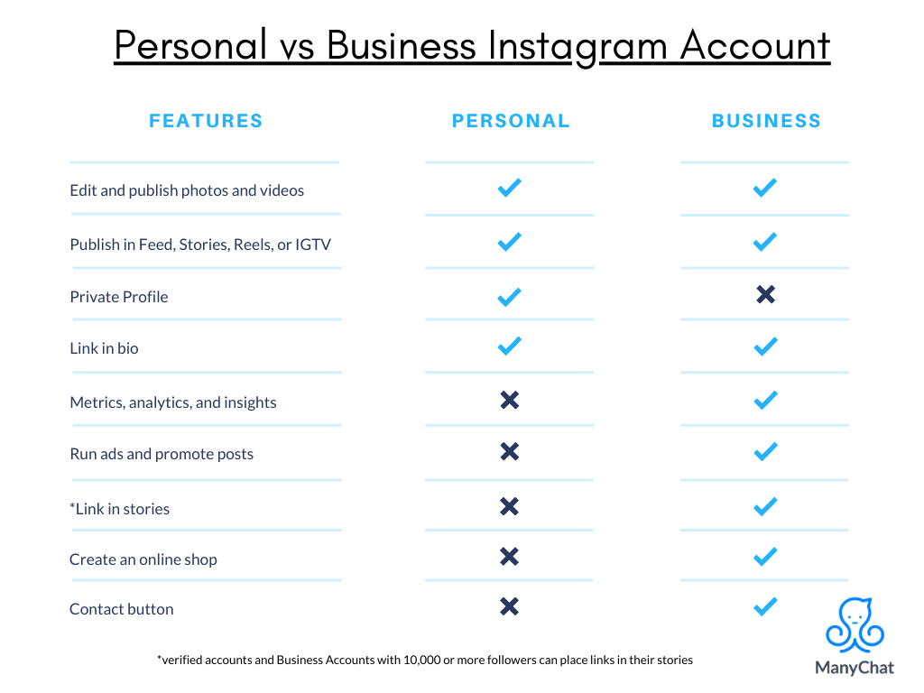 personal_vs_business_IG.png